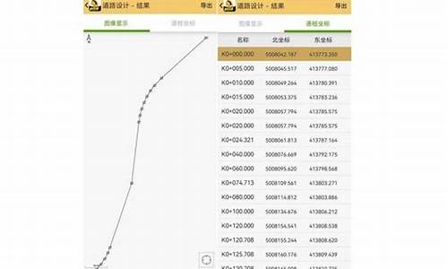 道路坐标 源码_道路坐标法怎么输入